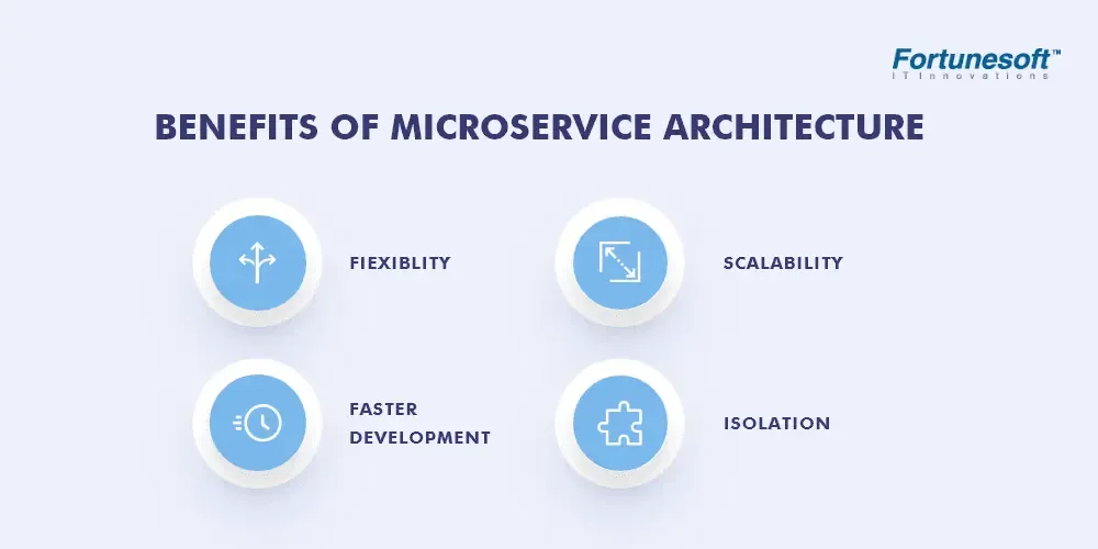 benefits-of-microservice-architechture