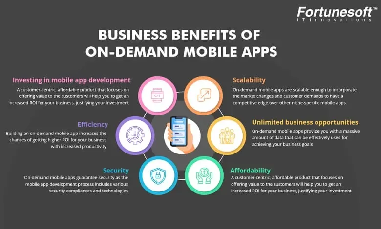 benefits-of-on-demand-mobile-apps.webp