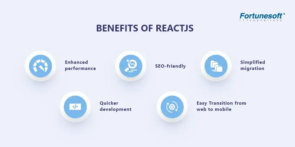 benefits-of-reactjs.