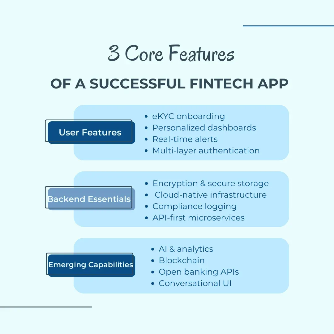 Core features of a successful fintech app