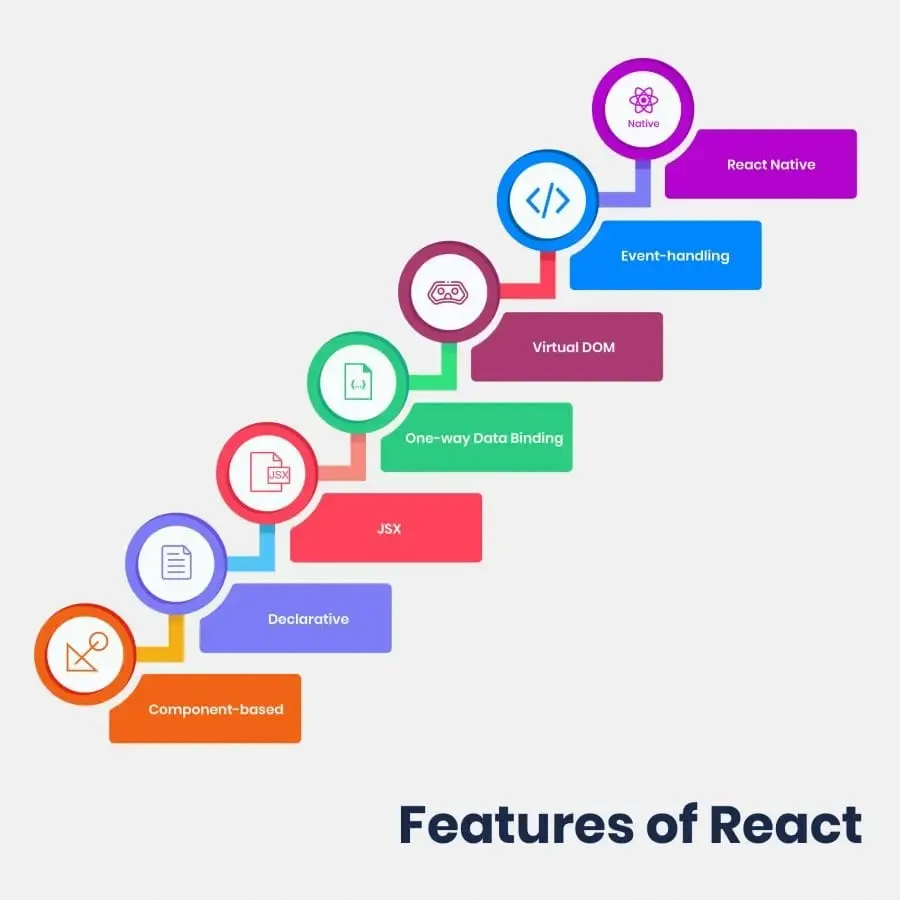 Features React Infographics