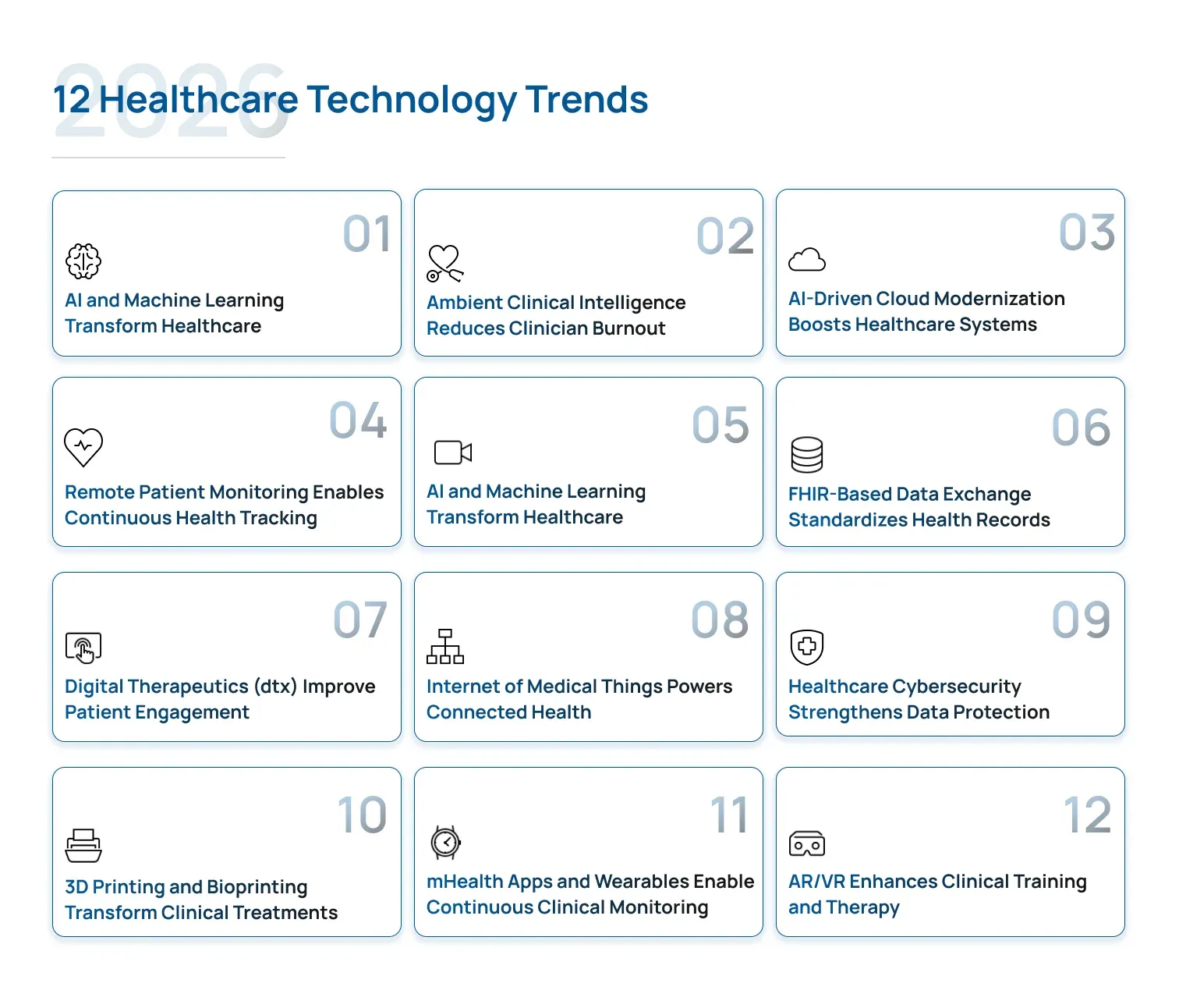 healthcare-technology-trends