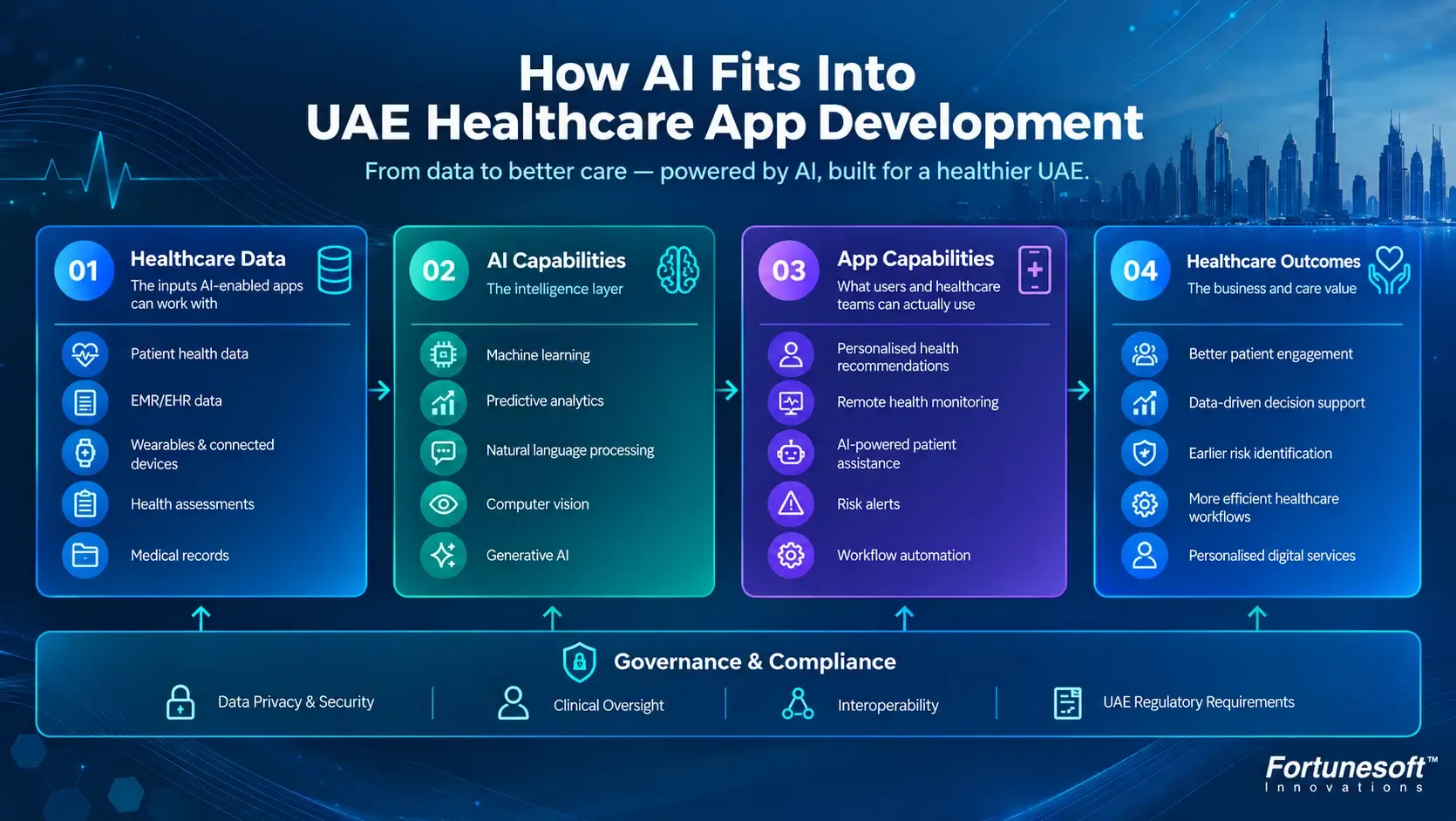 how-ai-fits-into-uae-healthcare.webp