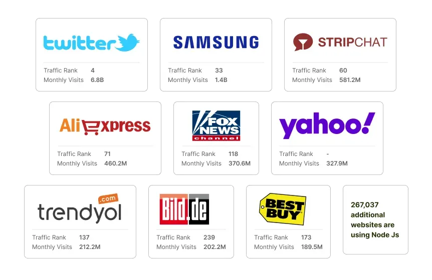infographics-of-top-companies-uses-nodejs.webp