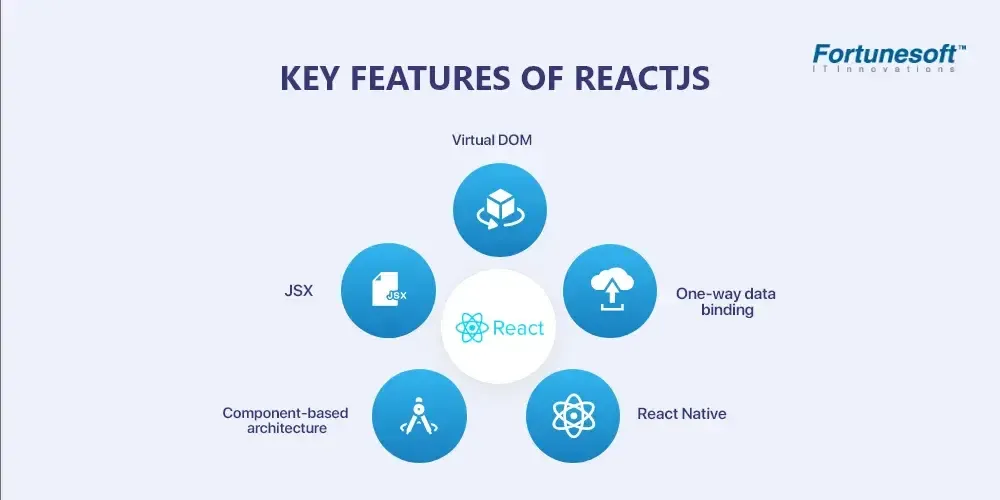 key-features-of-reactjs..webp