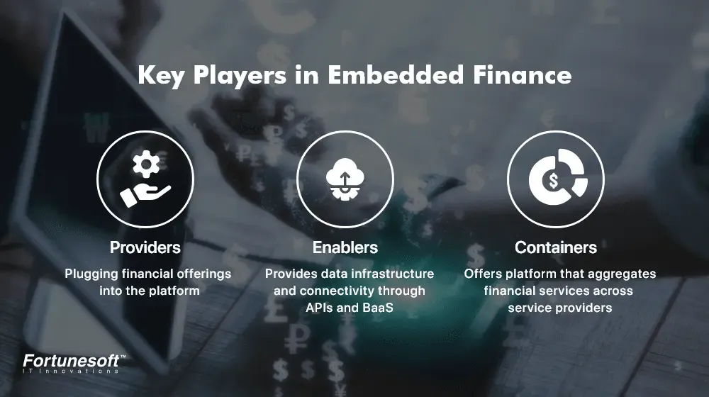 Key Players in Embedded Finance