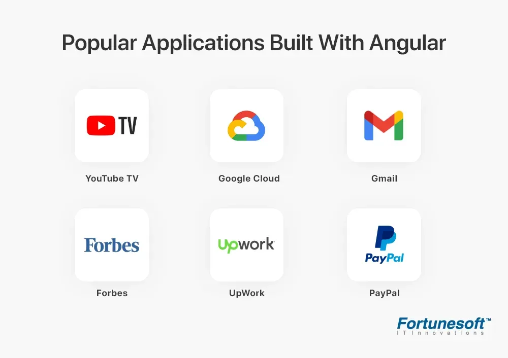 Popular applications of Angular