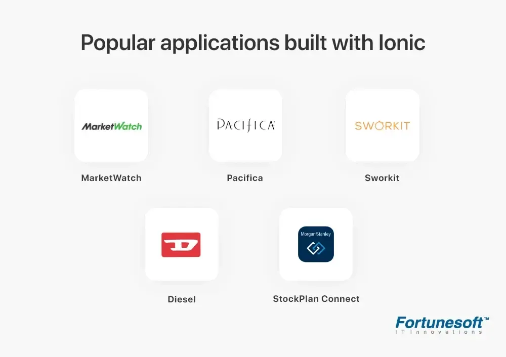 popular-applications-with-ionic.png (1).webp