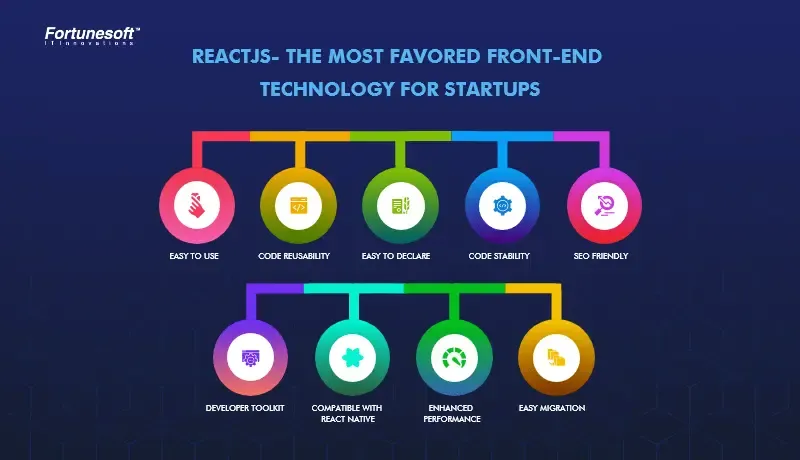 react-js-development-company.webp