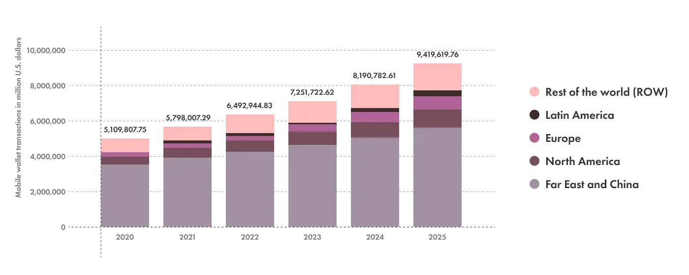 Revenue Statistics