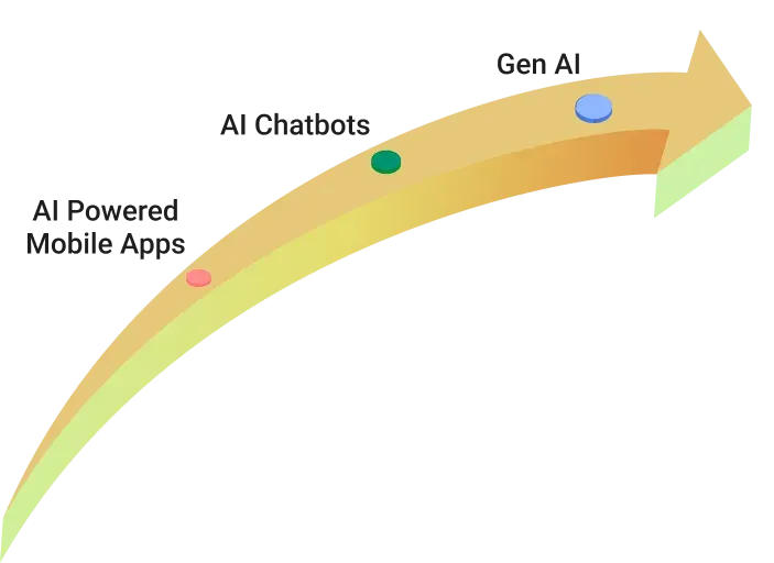 Revolution of AI in Telemedicine