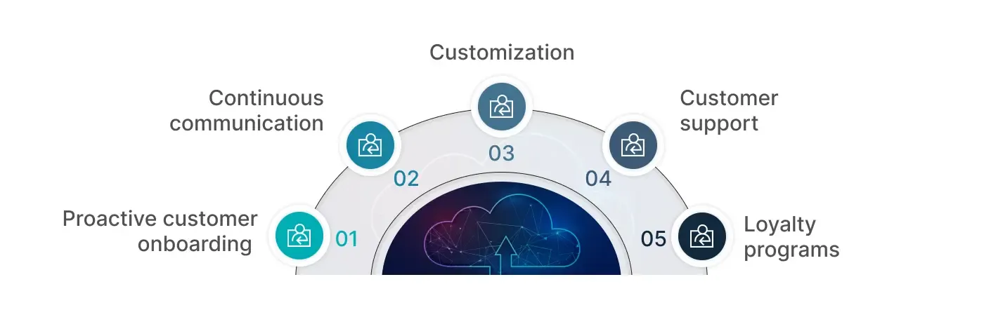 saas-user-retention