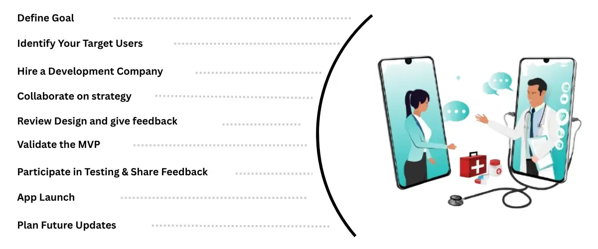 Steps to build telemedicine app