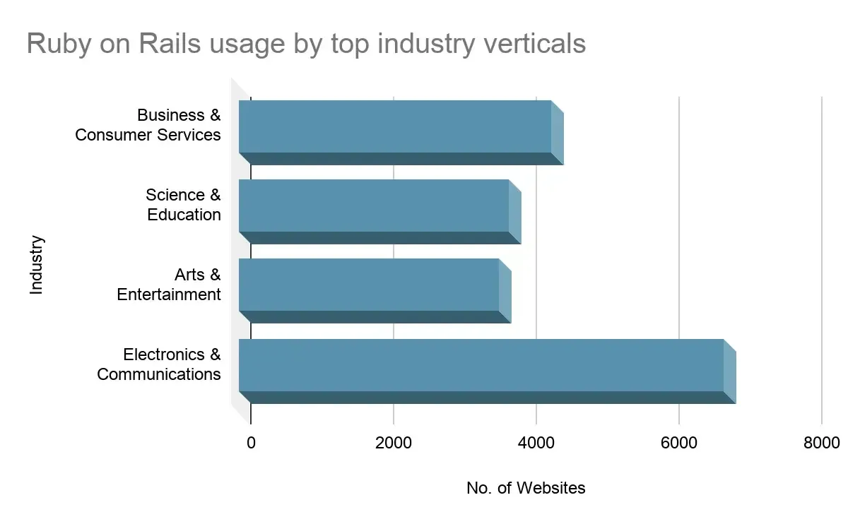 top-industry-vehicles-ruby..webp