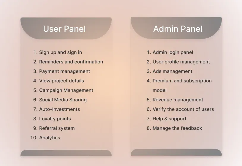 list of user and admin panel features