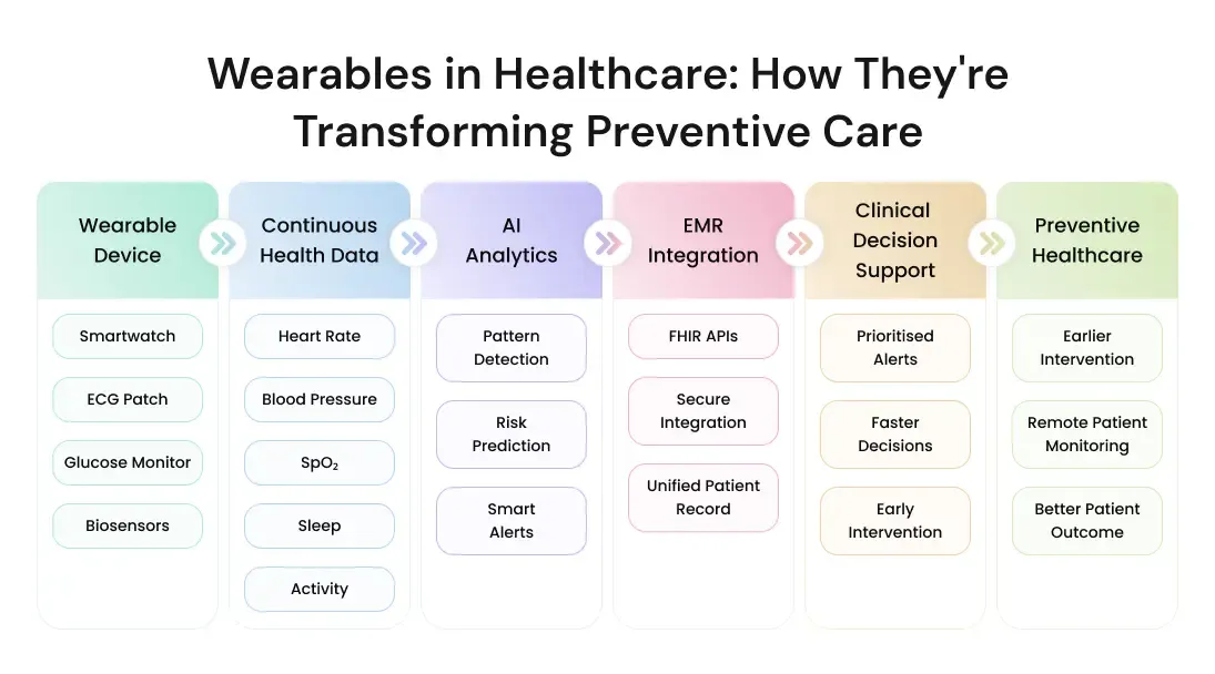 wearables-in-healthcare-infographics.webp
