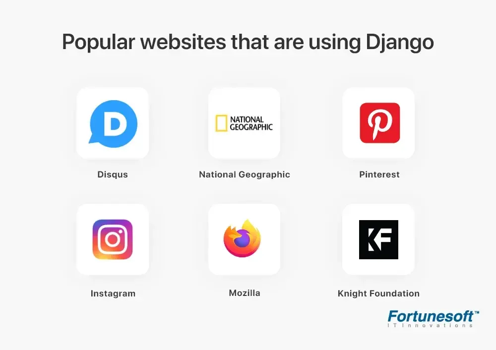 websites-with-dijango.png (1).webp